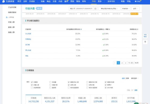 解读大多数运营都不知道的生意参谋赚钱秘籍