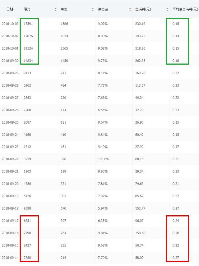 新款0到日销800单爆款拼多多实操案例