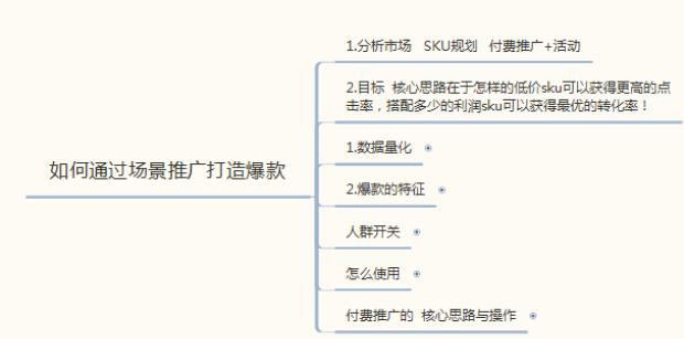 如何通过场景推广打造爆款？