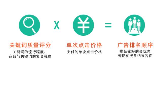 Shopee--关键词广告解析