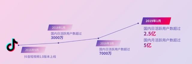 你所寻找的创业风口，或许正在拖垮你