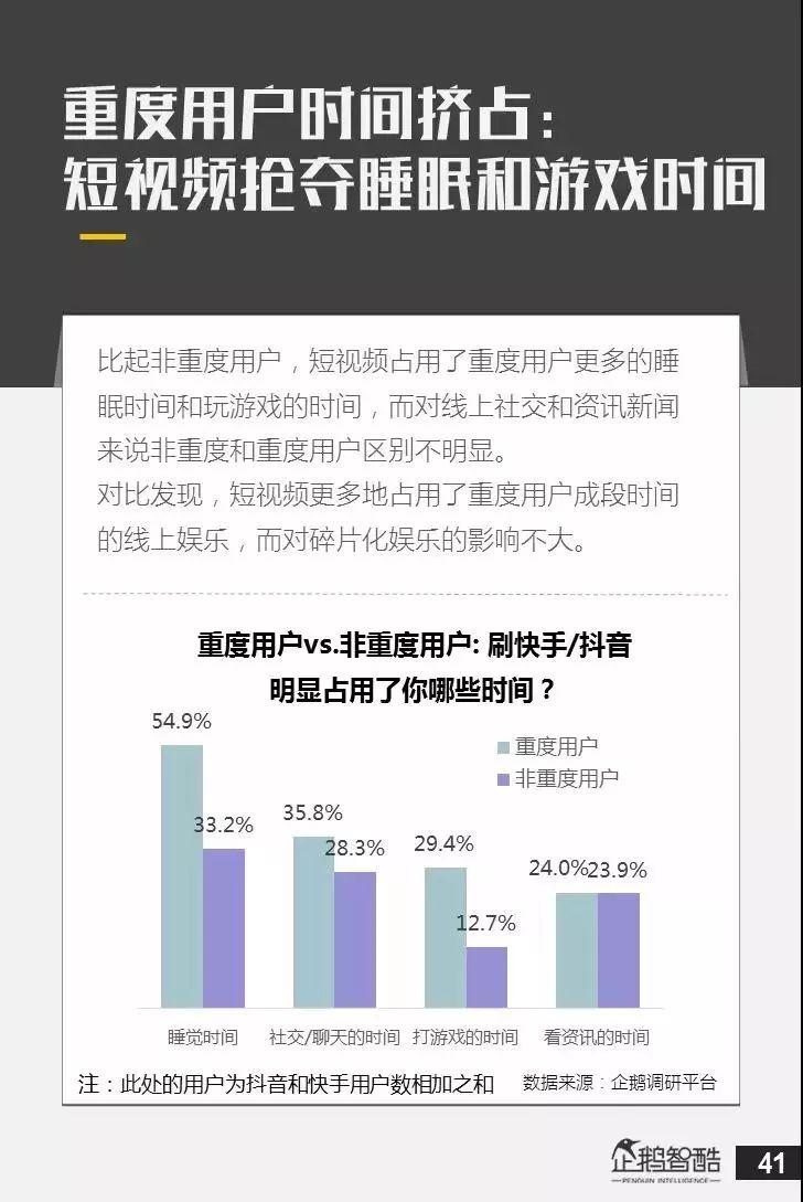 深度 | 亿级新用户红利探秘：抖音&快手用户研究报告
