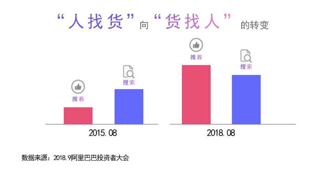 全面剖析超级推荐的本质和玩法，让转化率低、投产差成为过去时