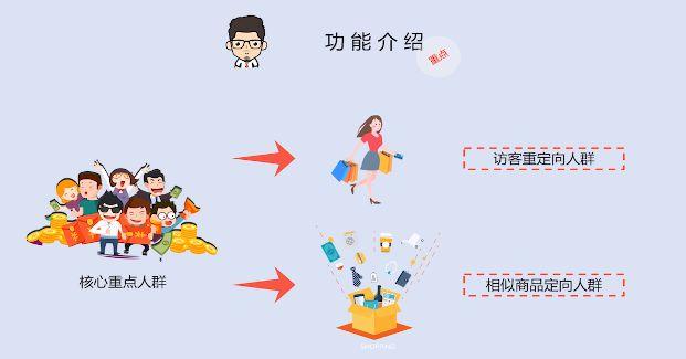 拼多多搜索推广原则及优化
