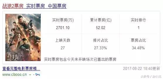 战狼2庆功宴撒钱背后的套路