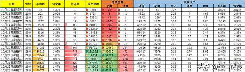 订单不涨？解锁测试准爆款！
