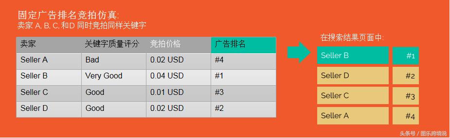 东南亚电商-shopee平台运营之关键词广告