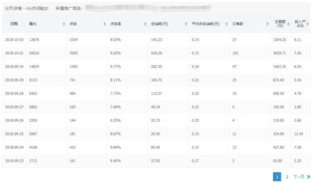 新款0到日销800单爆款拼多多实操案例