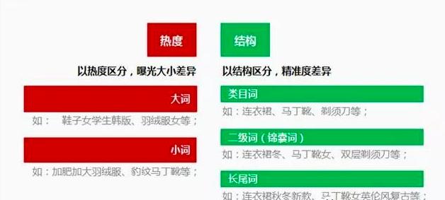 拼多多直通车加速“飙车”技