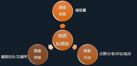 如何做好淘宝短视频，让流量迅速翻倍