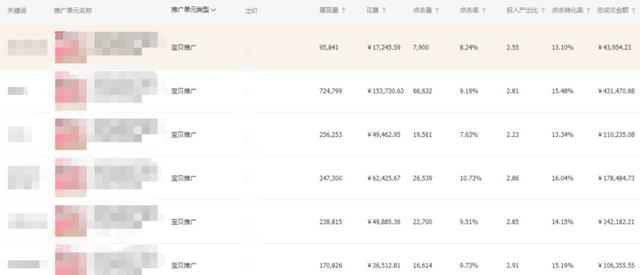 45天将标品做到类目第一，只因8年的电商从业经验他做好了这4点