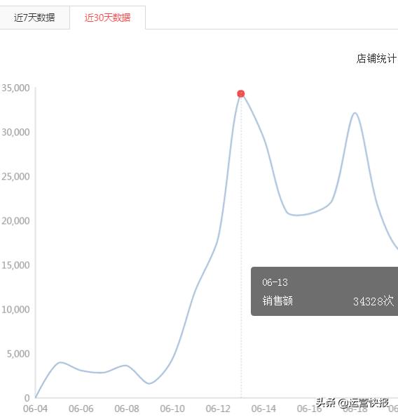 拼多多最详细的推品方法——(整理版)