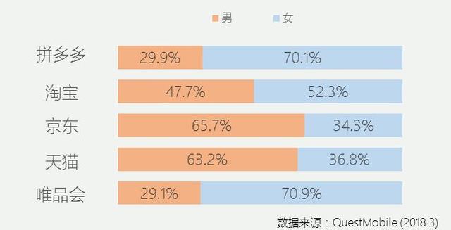 大数据告诉你:拼多多用户最爱买什么？建议商家收藏！