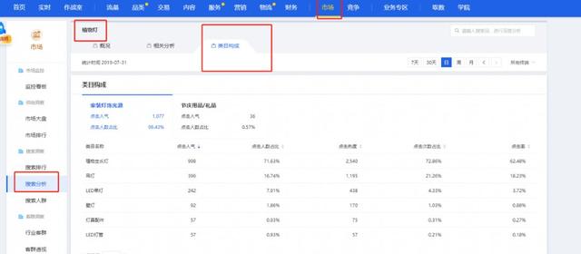 直通车定向的点击率如何优化？以什么作为依据和参考