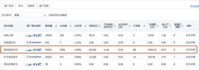 新品从0到1000单，小商家寒冬大爆发，引爆超级流量！