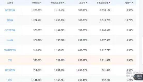 如何打造一款高转化的京东搜索爆款？