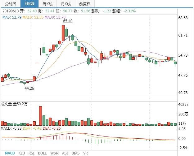 沪琛策划：格力举报奥克斯，成为史上最贵实名举报案？