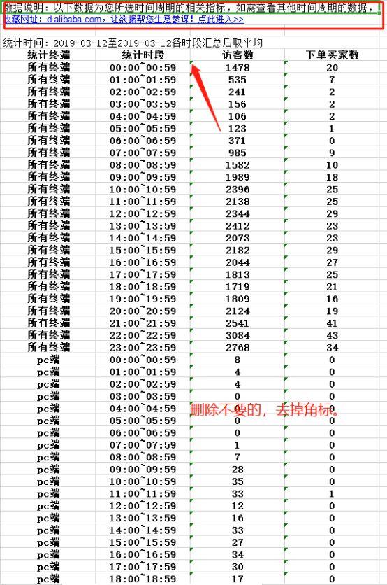 打造爆款的必经之路：直通车测款案例实操