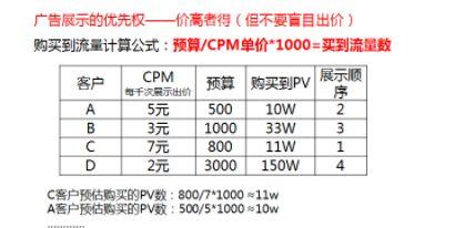 新手钻展入门必学：3个场景玩法介绍打爆流量