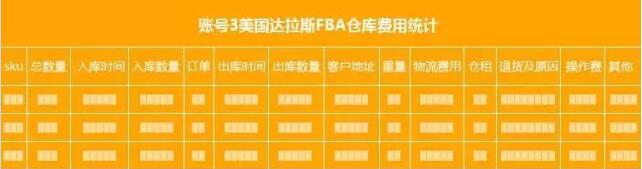 跨境电商中期如何成功转型？