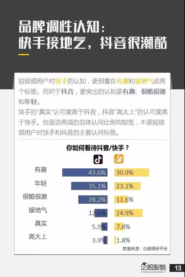 深度 | 亿级新用户红利探秘：抖音&快手用户研究报告