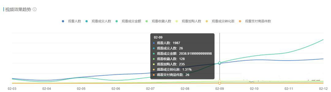 如何做好淘宝短视频，让流量迅速翻倍