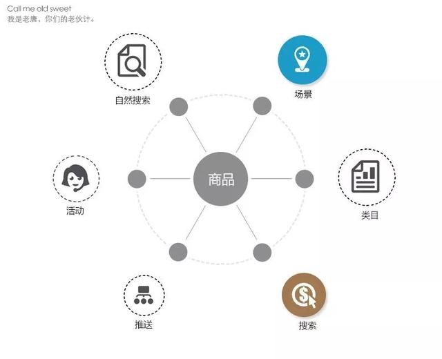 让拼多多店铺商品权重提升50%的诀窍，就三步