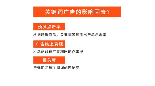 Shopee--关键词广告解析