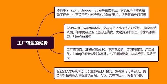 做工厂4年，越做越穷