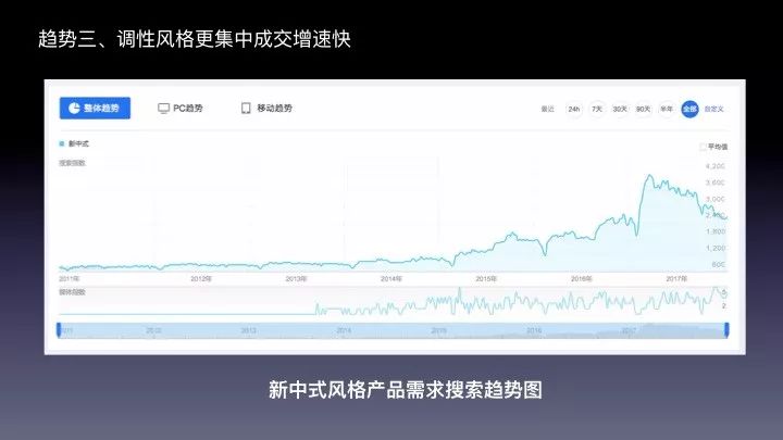 018年家具电商趋势分析和淘系流量走向预判