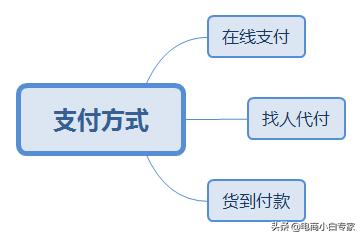 微信商城系统核心功能及挑选攻略