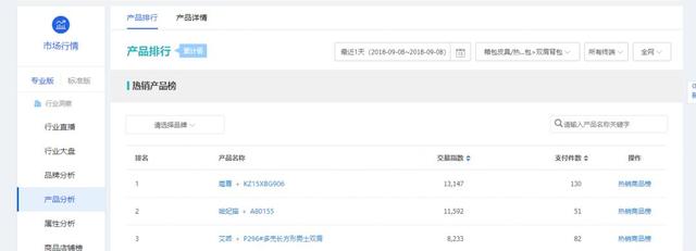 解读大多数运营都不知道的生意参谋赚钱秘籍