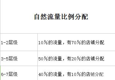 如何利用直通车打造爆款？测图测款必不可少