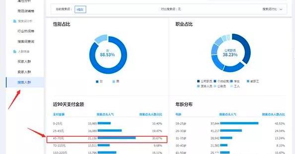 大部分淘宝新手卖家不会的定价技巧