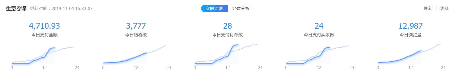 淘宝无货源有什么技巧可以做到百单