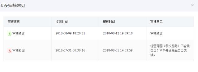 企业店13天起量3万单，23岁经历了地狱与天堂