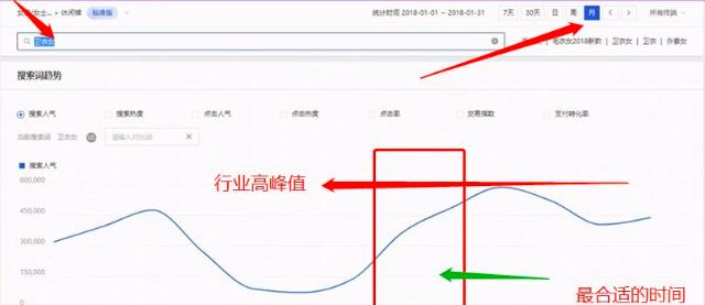 淘宝选择类目选择款式的思维模式