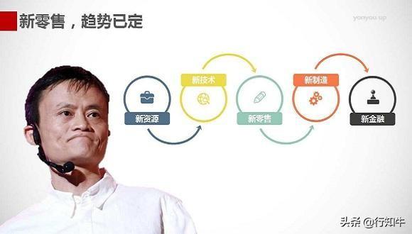 创业发财哪个门路比较好？四个行业值得推荐