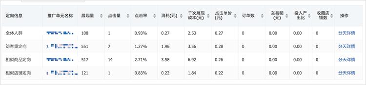 新品从0到1000单，小商家寒冬大爆发，引爆超级流量！