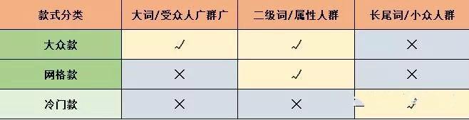 手把手实战经验教你找到拼多多爆款