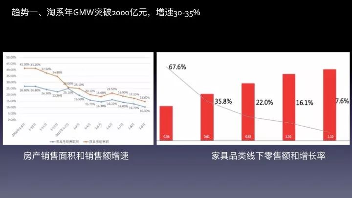 018年家具电商趋势分析和淘系流量走向预判