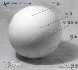 这3个方法，搞定你PS设计作品“脏、乱、差”