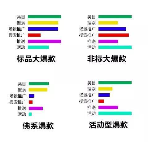 让拼多多店铺商品权重提升50%的诀窍，就三步