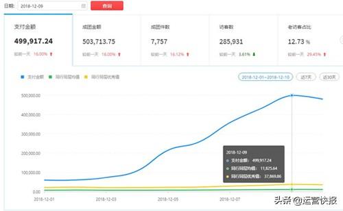 输人不输阵！10天让单品日销从0到50万
