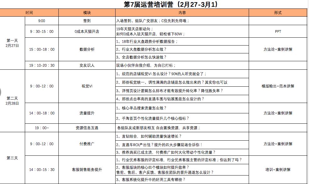 成本入驻天猫？看看他们3天2夜集训营都学了什么？