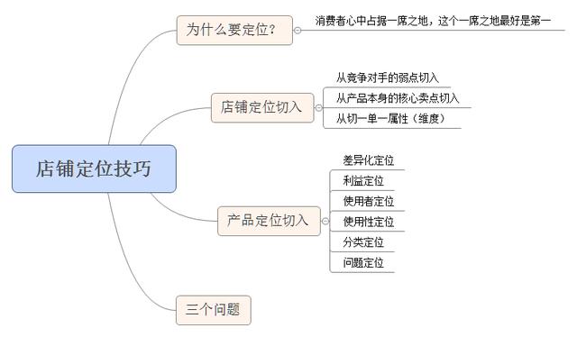 掌握京东店铺定位技巧，引爆店铺销量
