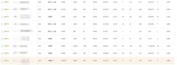 你不知道的手淘首页流量拉升技巧，一天上10000