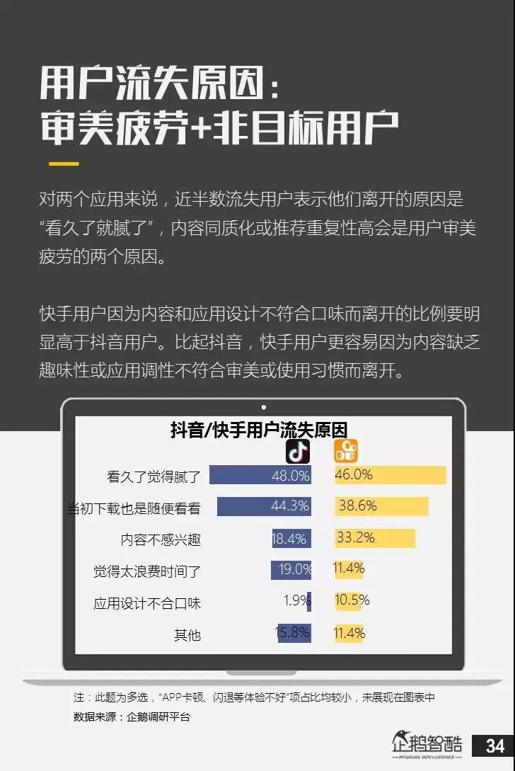 深度 | 亿级新用户红利探秘：抖音&快手用户研究报告