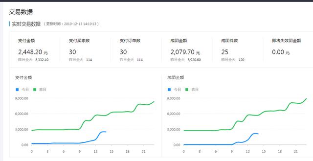 2周打造单品爆款的核心玩法，让店铺日销10000+