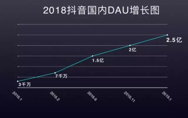抖音培训月入？？？亲身经历告诉你抖音培训背后的秘密